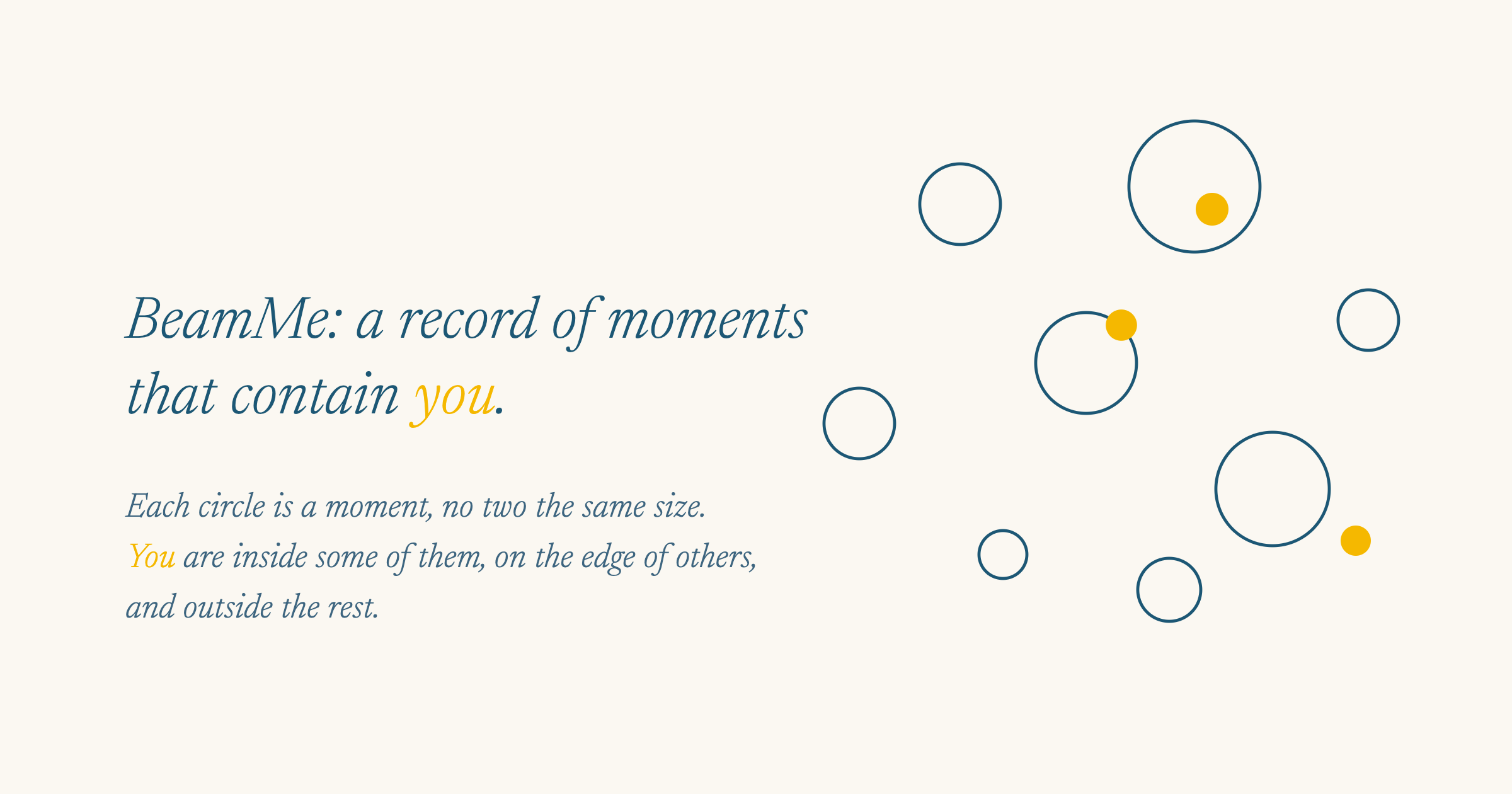 Circles of different sizes, each a moment; small yellow dots sit inside some circles, on the edge of others, and outside the rest — beside the line: BeamMe, a record of moments that contain you.